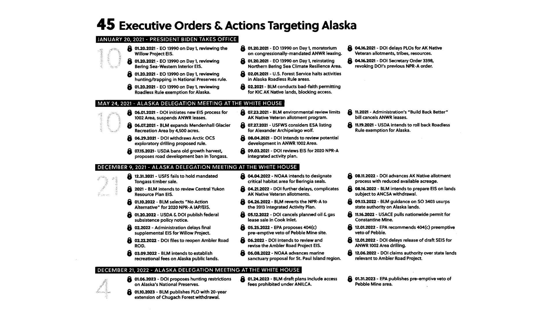 alaska sen. dan sullivan handout on biden executive orders harming alaska hunting, energy