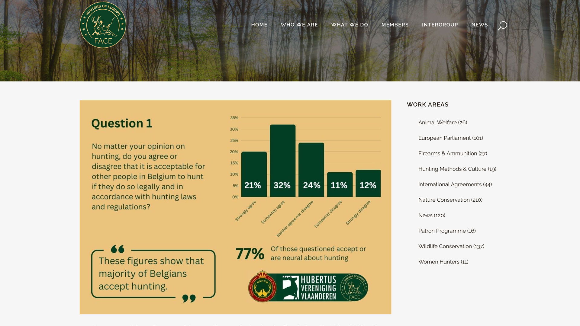 European Federation for Hunting and Conservation survey showing positive public attitude toward hunting in Belgium.